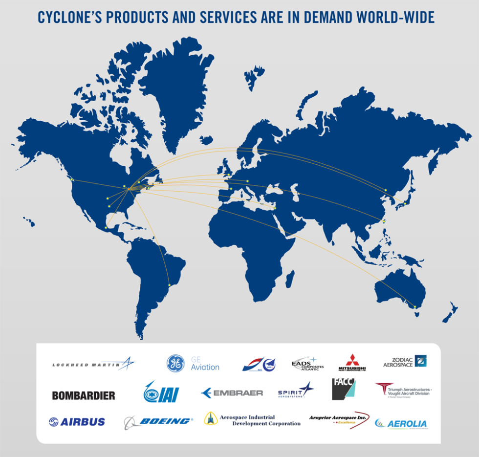 Career Cyclone MFG